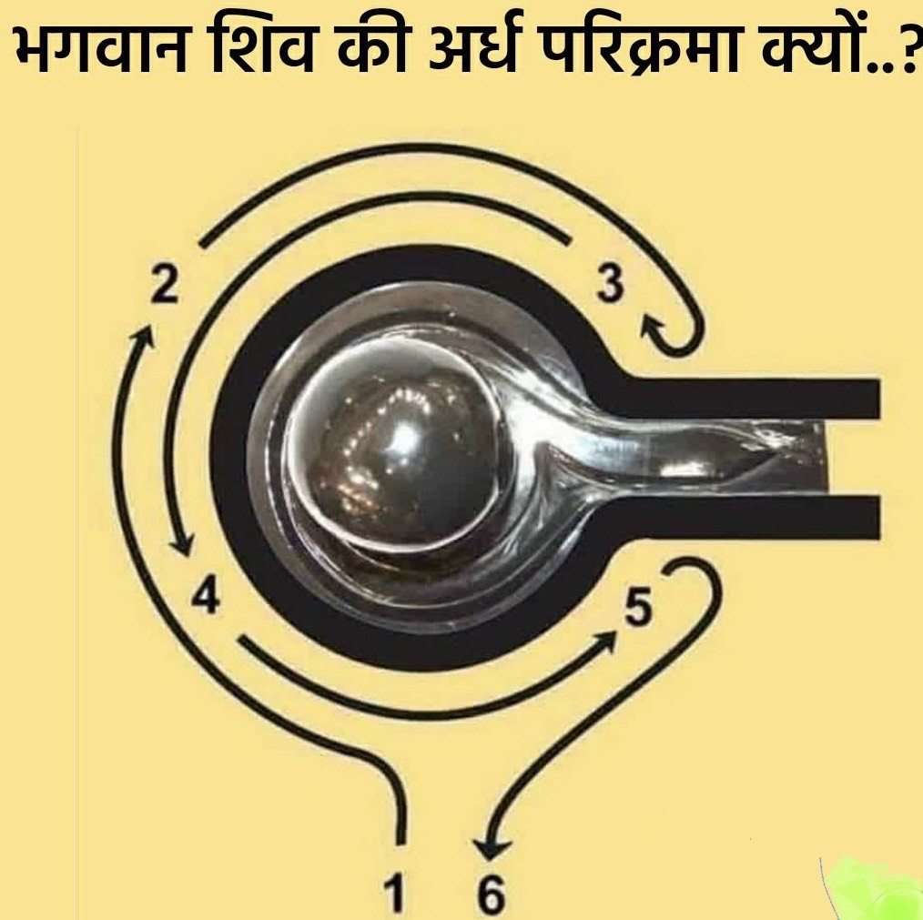 <strong>भगवान शिव की अर्ध परिक्रमा क्यों ?</strong> post thumbnail image